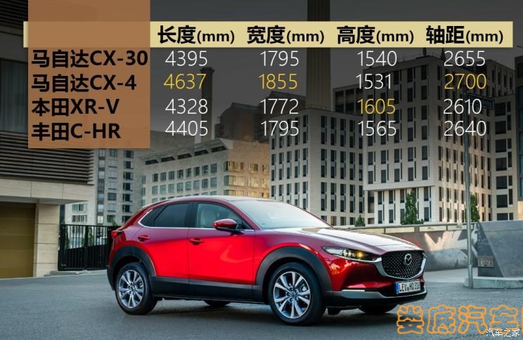 马自达(进口) 马自达CX-30 2020款 基本型